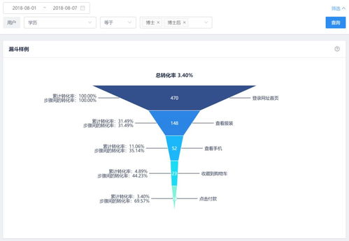 產(chǎn)品專(zhuān)欄丨快速 簡(jiǎn)便,talkingdata研發(fā)輕量級(jí)報(bào)表構(gòu)建工具