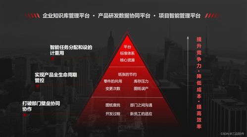 plm系統(tǒng)項(xiàng)目管理流程有哪些節(jié)點(diǎn)內(nèi)容