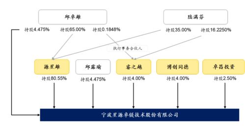 汽車(chē) 輕 時(shí)代,福特 特斯拉都在用這個(gè)公司的配件 ipo見(jiàn)聞