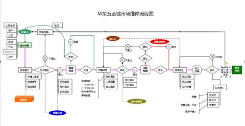 定制開發(fā)市場管理系統(tǒng),為市場管理人員減負(fù)